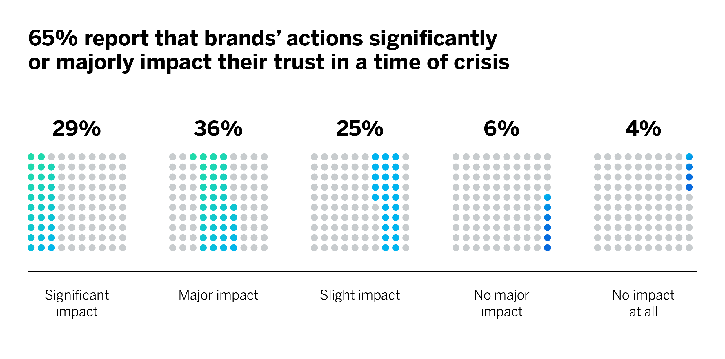 Brand Major Impact