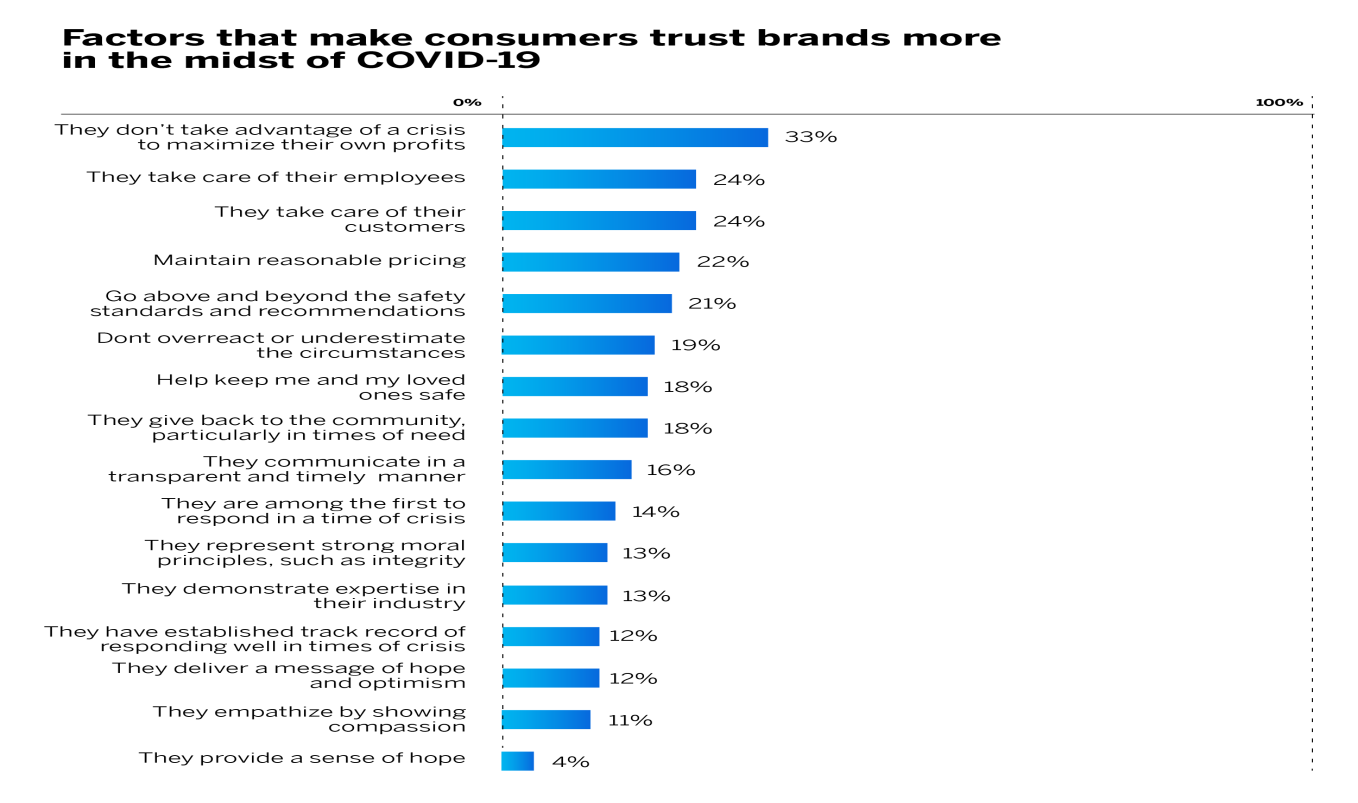 Consumer Trust Brand