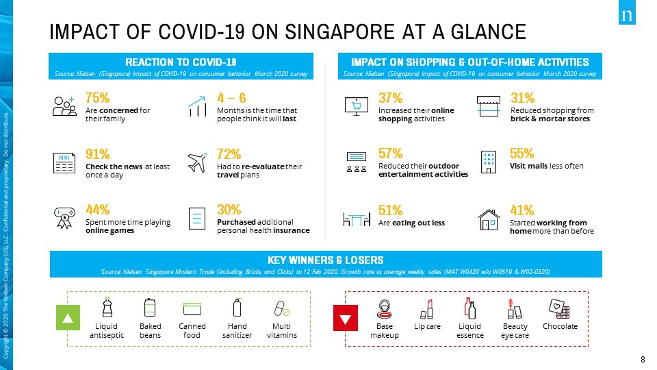 COVID19 Impact
